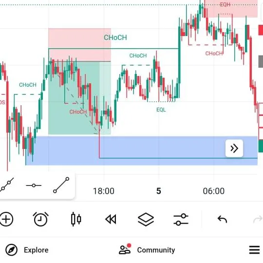 Binance Future Spot Signal